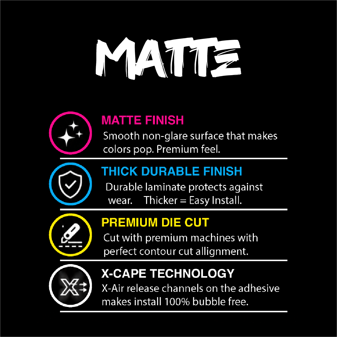Matte Laminated Stickers  (7 mil)