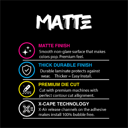 Matte Laminated Stickers  (7 mil)
